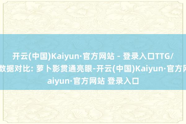 开云(中国)Kaiyun·官方网站 - 登录入口TTG/Hero第四局数据对比: 萝卜影贯通亮眼-开云(中国)Kaiyun·官方网站 登录入口